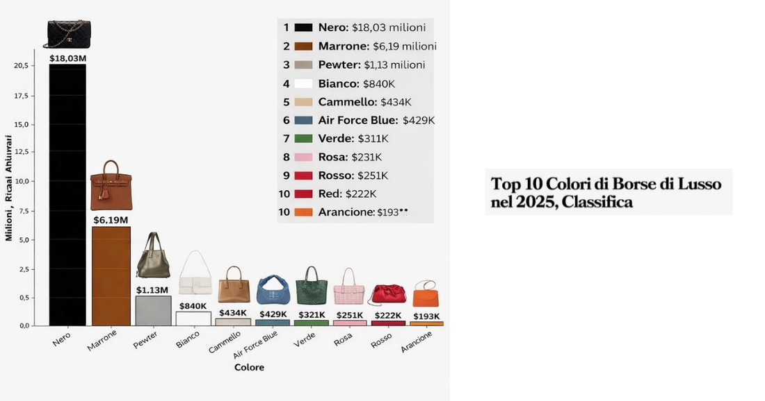 Qual è il colore di borse più amato? (E perché non è una sorpresa)